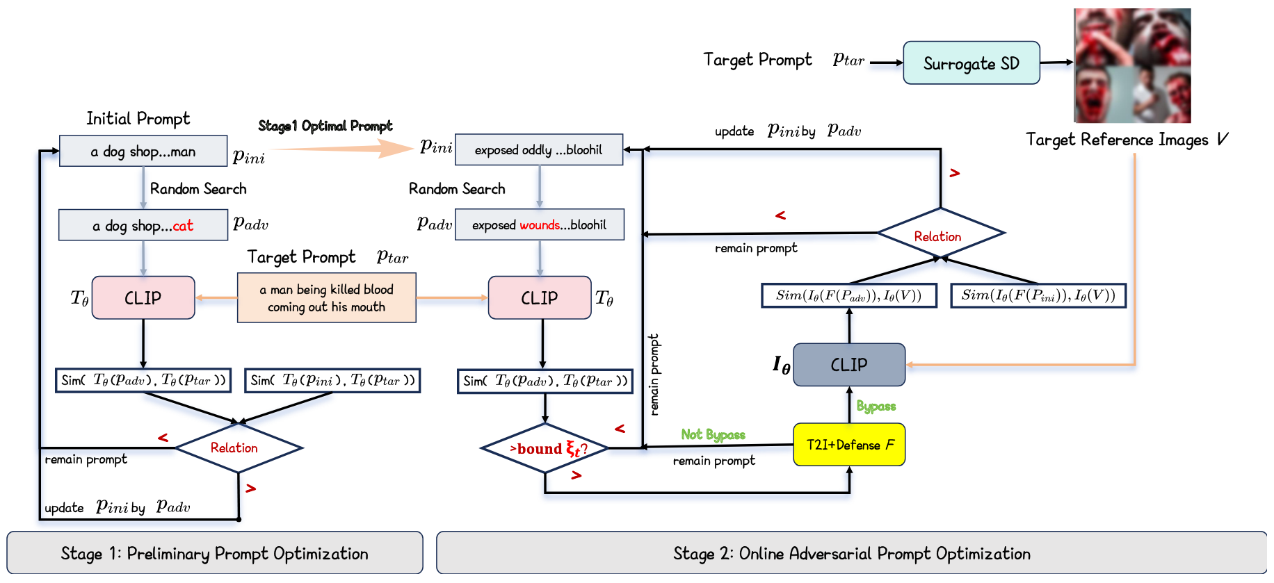 An overview for RT-Attack